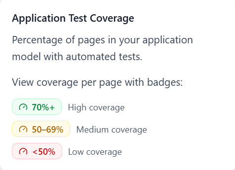 Application_test_coverage.png